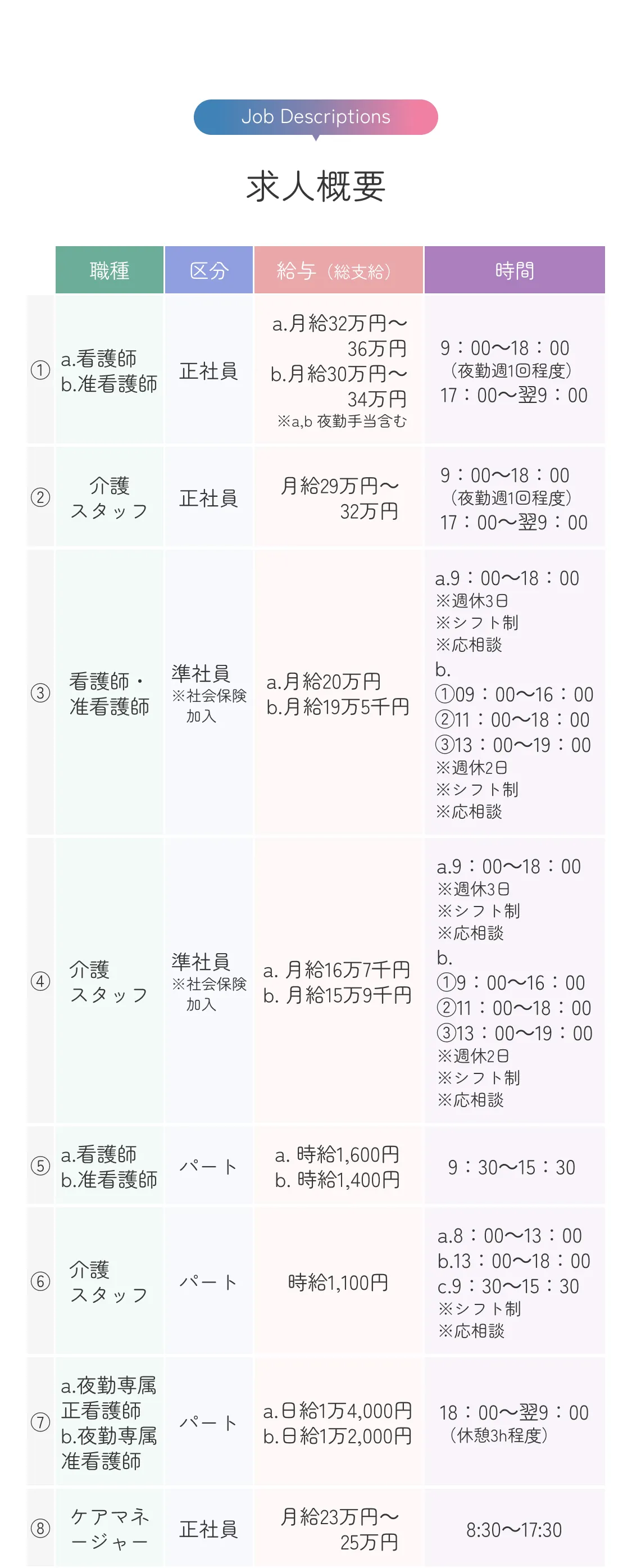 退職祝い金制度あり
